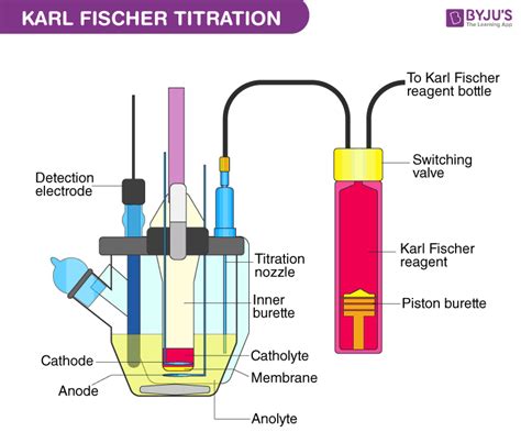 astm volumetric karl fischer titration distribution|karl fischer titration calculation.